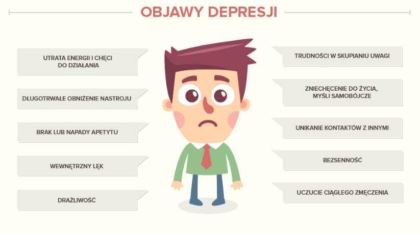 Каковы симптомы депрессии?