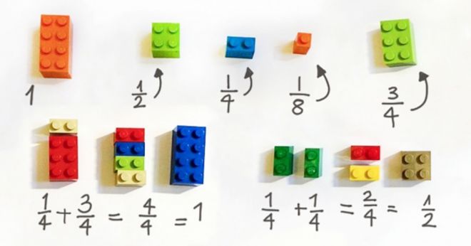 как объяснить математику детям с помощью кирпичей Лего