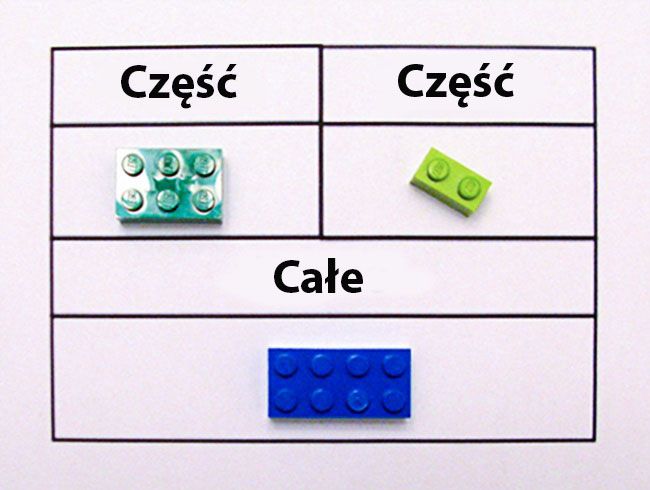 как объяснить математику ребенку с использованием блоков Lego 1