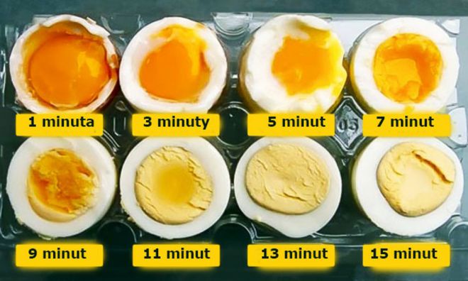 правильно готовить яйца